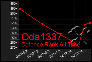 Total Graph of Oda1337