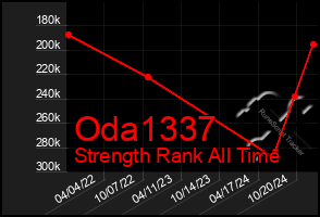 Total Graph of Oda1337