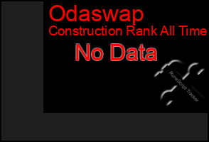 Total Graph of Odaswap