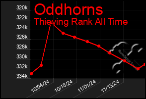 Total Graph of Oddhorns