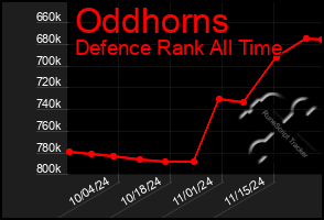 Total Graph of Oddhorns