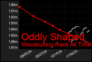 Total Graph of Oddly Shaped