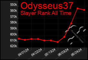 Total Graph of Odysseus37