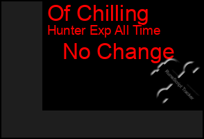 Total Graph of Of Chilling