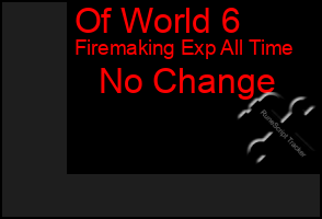 Total Graph of Of World 6