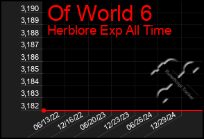 Total Graph of Of World 6