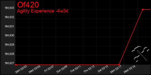 Last 31 Days Graph of Of420