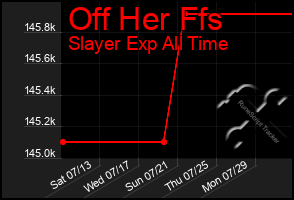 Total Graph of Off Her Ffs