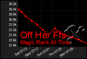 Total Graph of Off Her Ffs