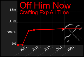 Total Graph of Off Him Now