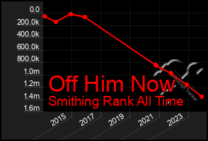 Total Graph of Off Him Now