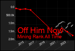 Total Graph of Off Him Now