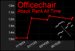 Total Graph of Officechair