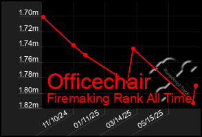 Total Graph of Officechair