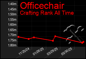 Total Graph of Officechair