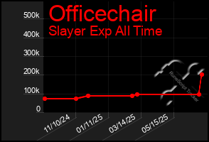 Total Graph of Officechair