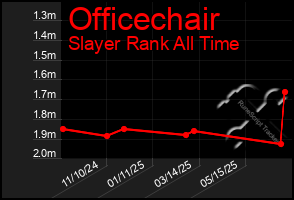 Total Graph of Officechair
