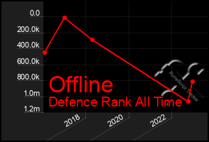 Total Graph of Offline