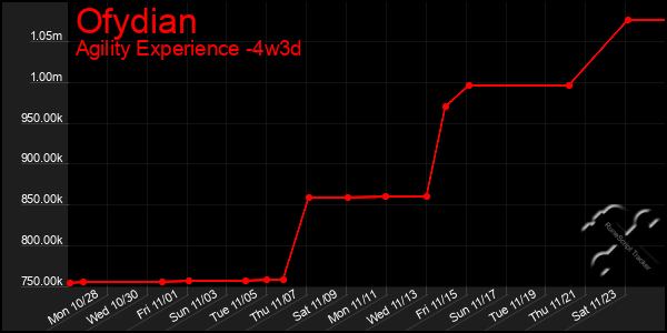 Last 31 Days Graph of Ofydian