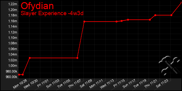 Last 31 Days Graph of Ofydian