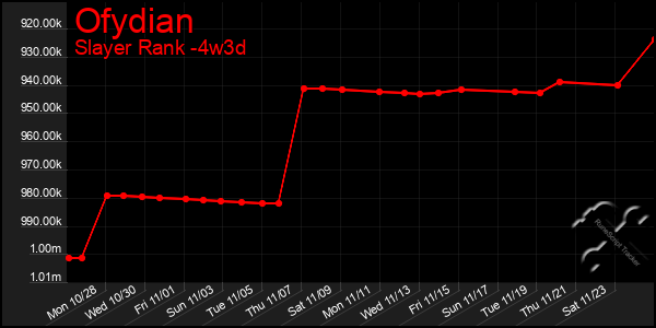 Last 31 Days Graph of Ofydian