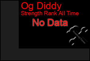 Total Graph of Og Diddy