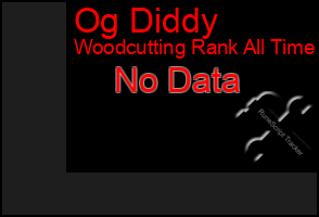 Total Graph of Og Diddy