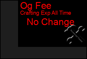 Total Graph of Og Fee