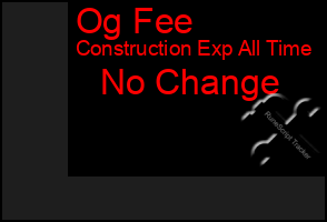 Total Graph of Og Fee