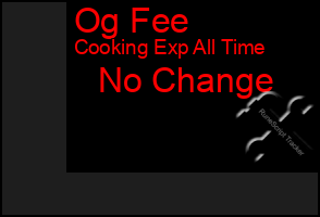 Total Graph of Og Fee