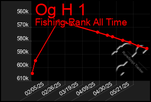 Total Graph of Og H 1