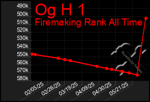Total Graph of Og H 1