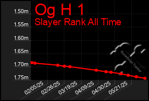 Total Graph of Og H 1