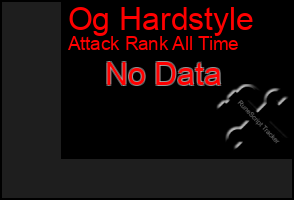 Total Graph of Og Hardstyle