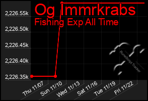 Total Graph of Og Immrkrabs