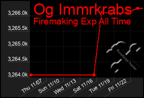 Total Graph of Og Immrkrabs