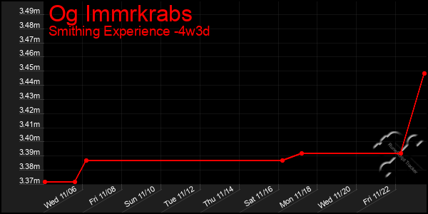 Last 31 Days Graph of Og Immrkrabs