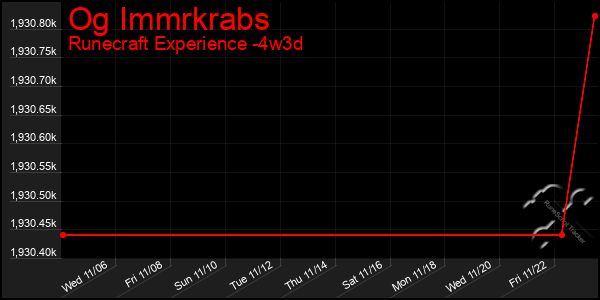 Last 31 Days Graph of Og Immrkrabs