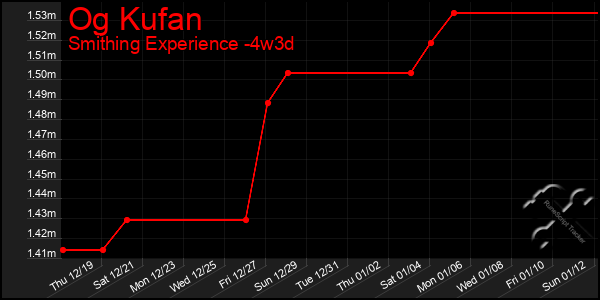 Last 31 Days Graph of Og Kufan