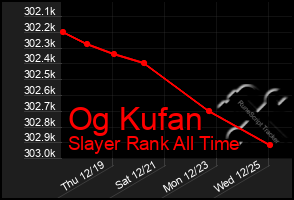 Total Graph of Og Kufan