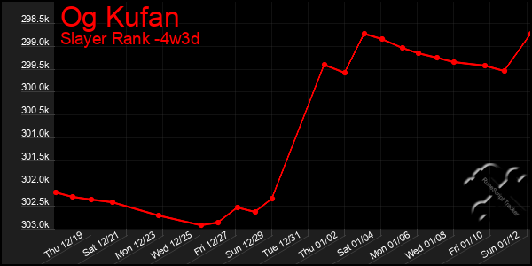 Last 31 Days Graph of Og Kufan