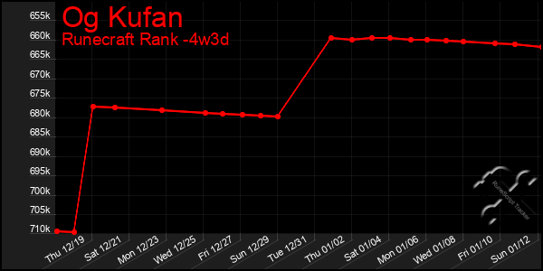 Last 31 Days Graph of Og Kufan