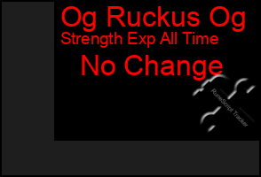 Total Graph of Og Ruckus Og