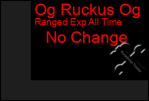 Total Graph of Og Ruckus Og