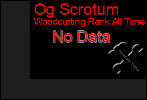 Total Graph of Og Scrotum