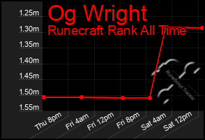 Total Graph of Og Wright
