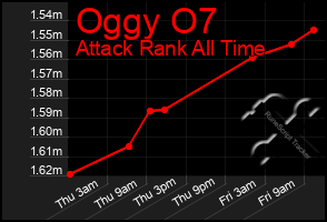 Total Graph of Oggy O7