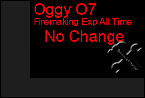 Total Graph of Oggy O7
