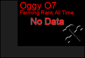 Total Graph of Oggy O7