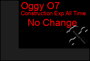 Total Graph of Oggy O7